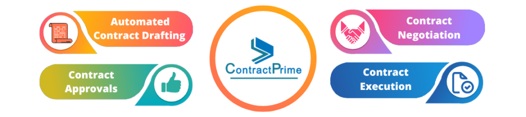What is Contract Automation