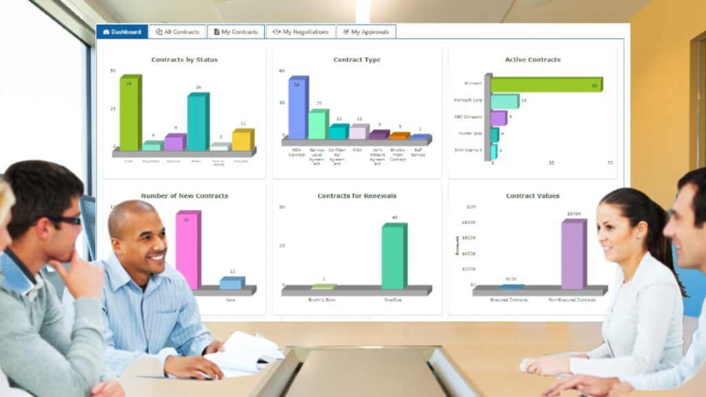 Contract Lifecycle Management Software