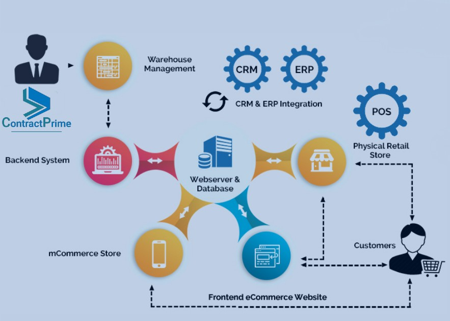 Create quotes in ContractPrime integrated with CRM