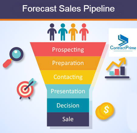 Dynamics CRM integration contract creation