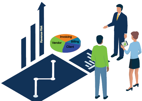 Manage Contracts and Revenue Risk