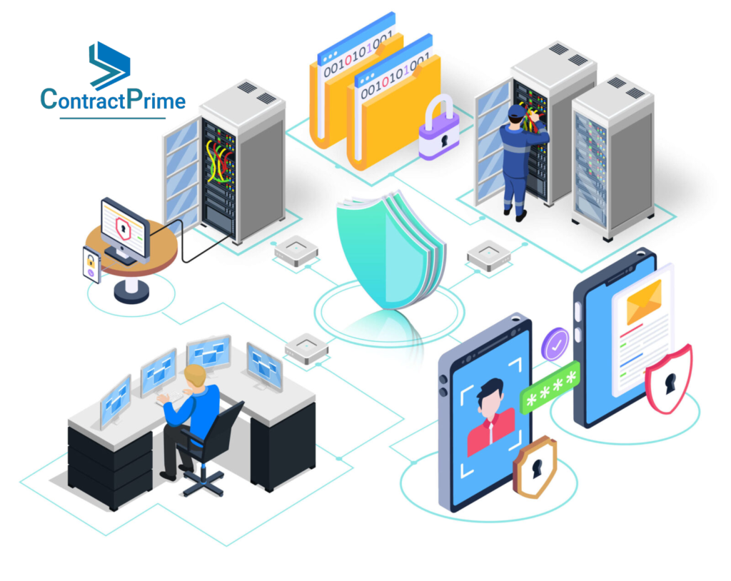 secure contract management