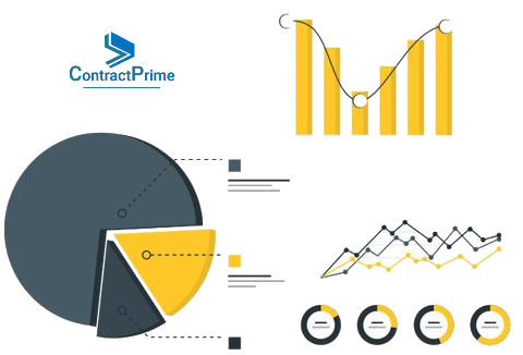 risk mitigation contract solutions